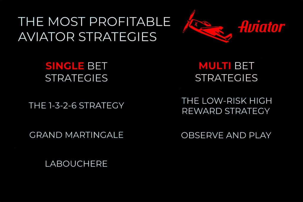 Aviator Best Strategies